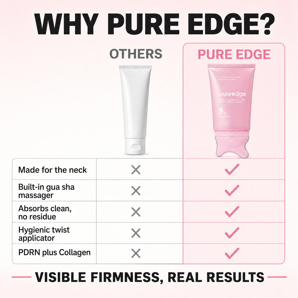 Why Pure Edge, comparison versus other neck creams