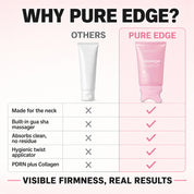 Why Pure Edge, comparison versus other neck creams